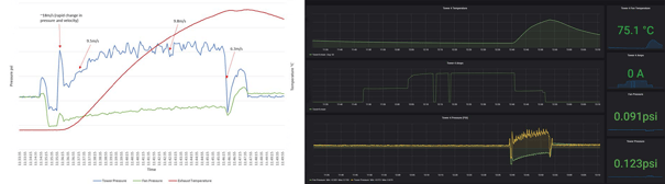 Advanced data analytics and monitoring at Wall Colmonoy Limited.