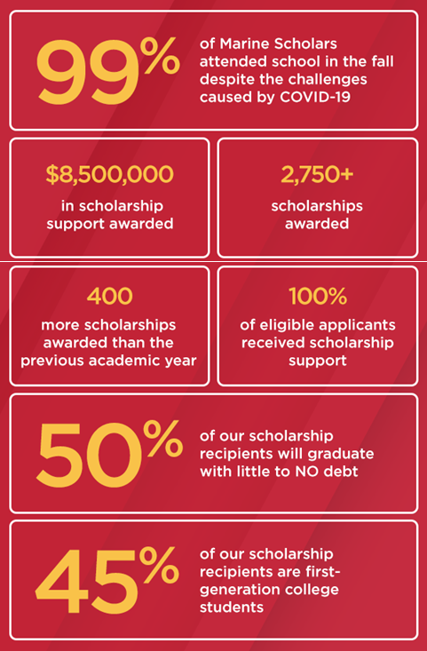 mcsf-infographic